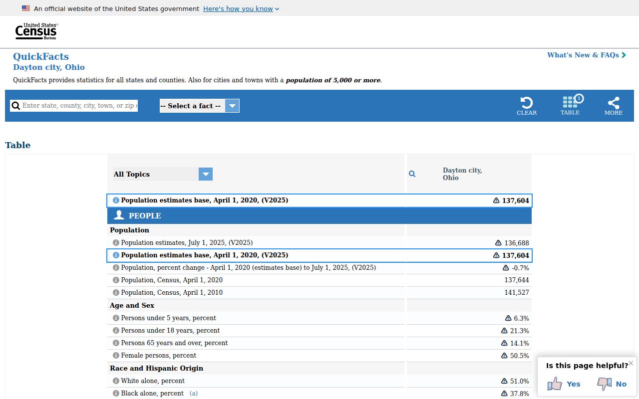 Montgomery County court docket Dayton city source