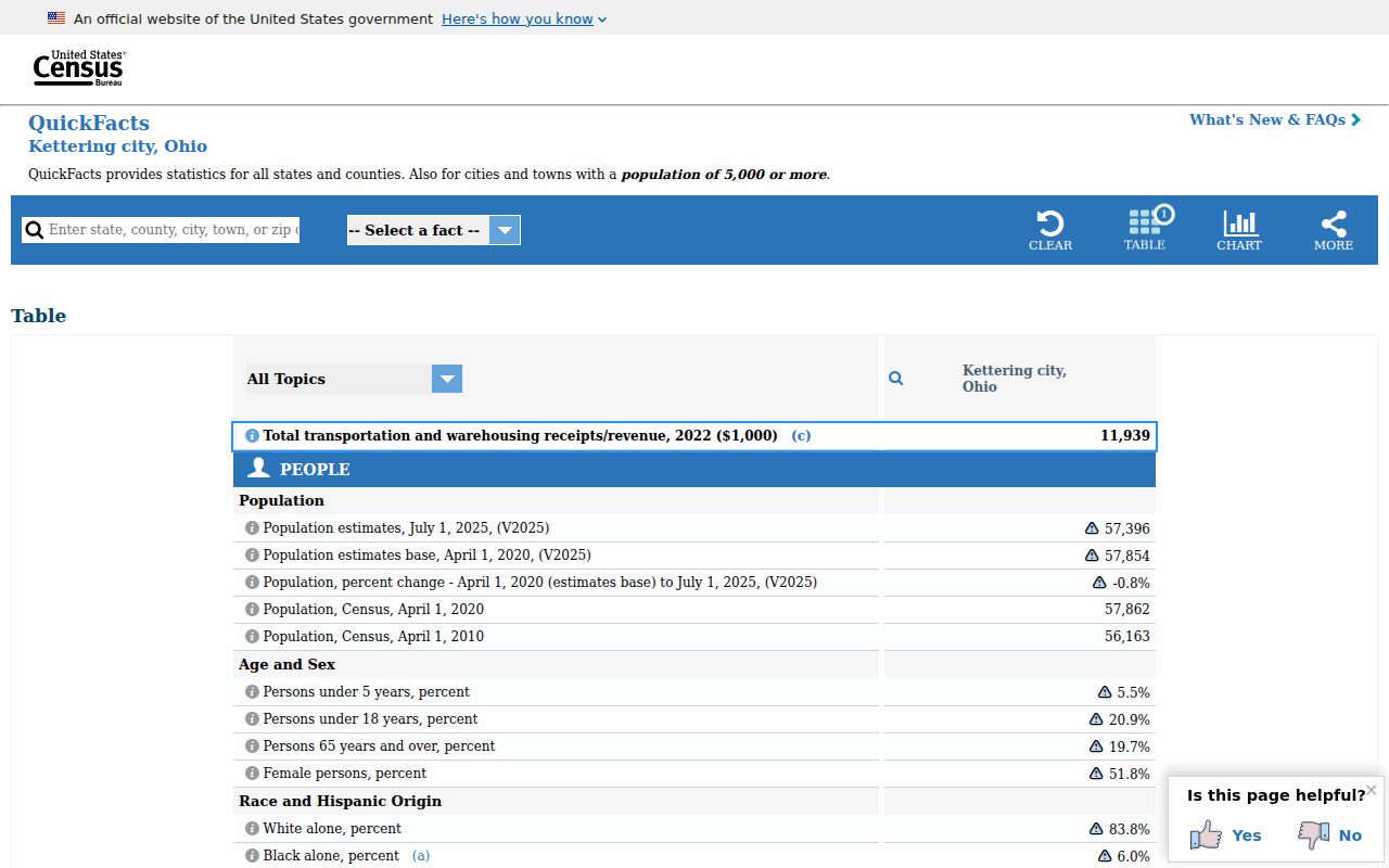Montgomery County court docket Kettering city source